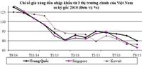 Giá xăng nhập khẩu giảm 40%, bán lẻ chỉ giảm hơn 20%