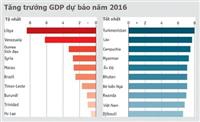 Việt Nam vào top 10 nước có thể tăng GDP nhanh nhất 2016